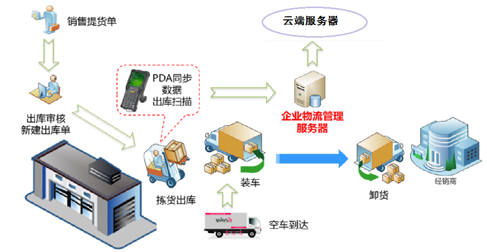 標題